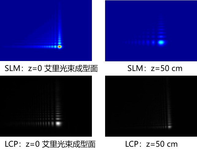 基于空間光調(diào)制器（SLM）和液晶聚合物（LCP）的艾里光束轉換器出射效果對比圖